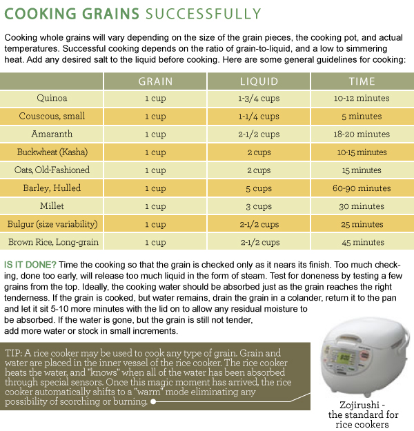 Cooking Grains Successfully - Part 2