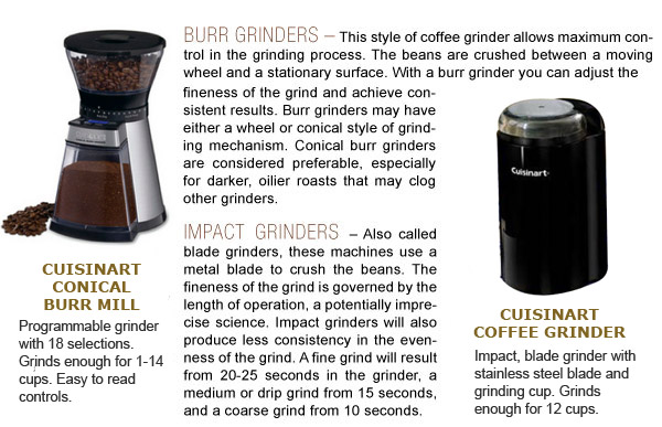 Burr Grinders