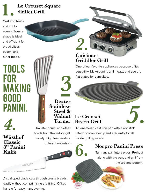 Panini Tools