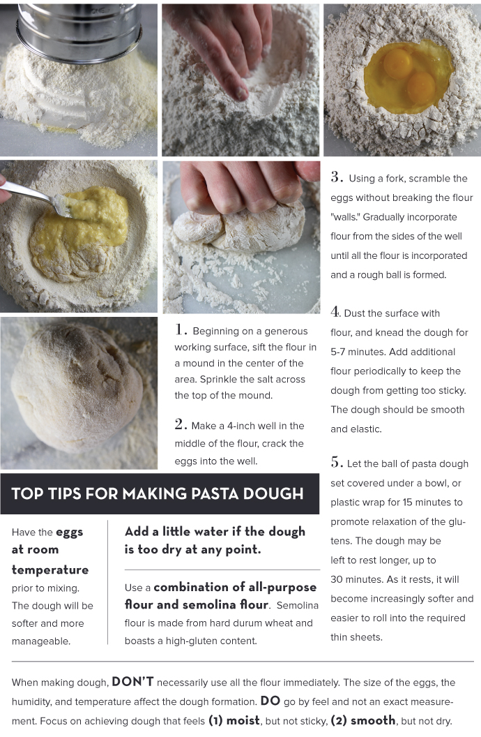 Making Dough